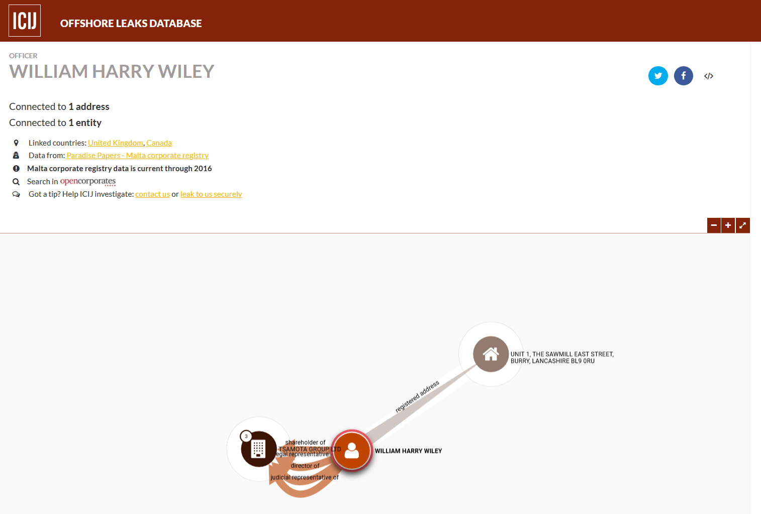 William Wiley Panama Papers Tsamota CIJA